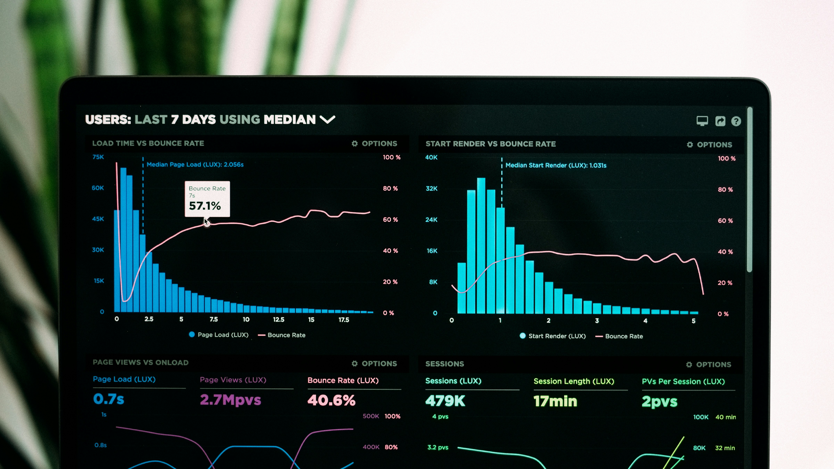 Availability monitoring for Power Pages 🌍